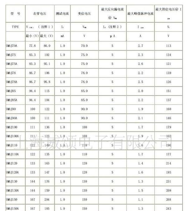 厂家直销，优势供应，瞬变电压抑制二级管SMAJ5.0-SMAJ170