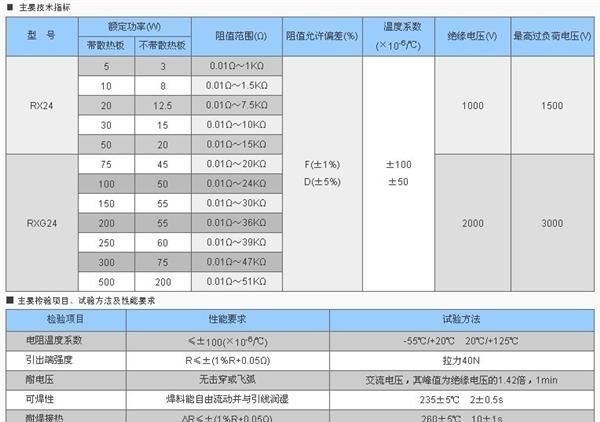 批发供应100W 50R 1% RX24 黄金铝壳线绕精密电阻 10个起批