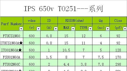 华晶微场效应管|耐压600V系列MOS管现货|IPS系列MOS