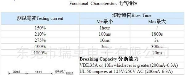 [厂价直销] 保护器件 T3.15A 250V 4*12保险丝PTU PFU 保险管