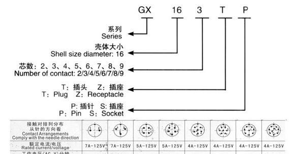 厂家批发 航空插头GX16-3芯 航空插头插座GX16 3芯 GX-16-3芯
