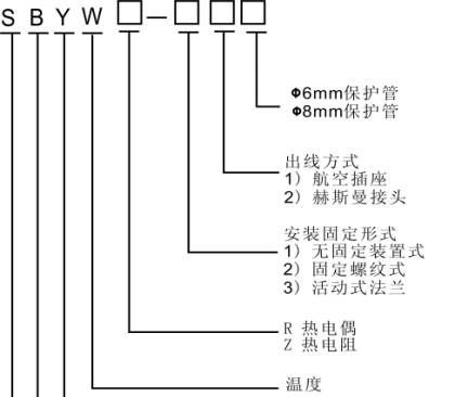 供应SBYW一体化温度变送器