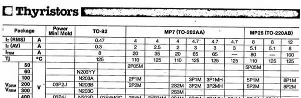 供应可控硅2P4M