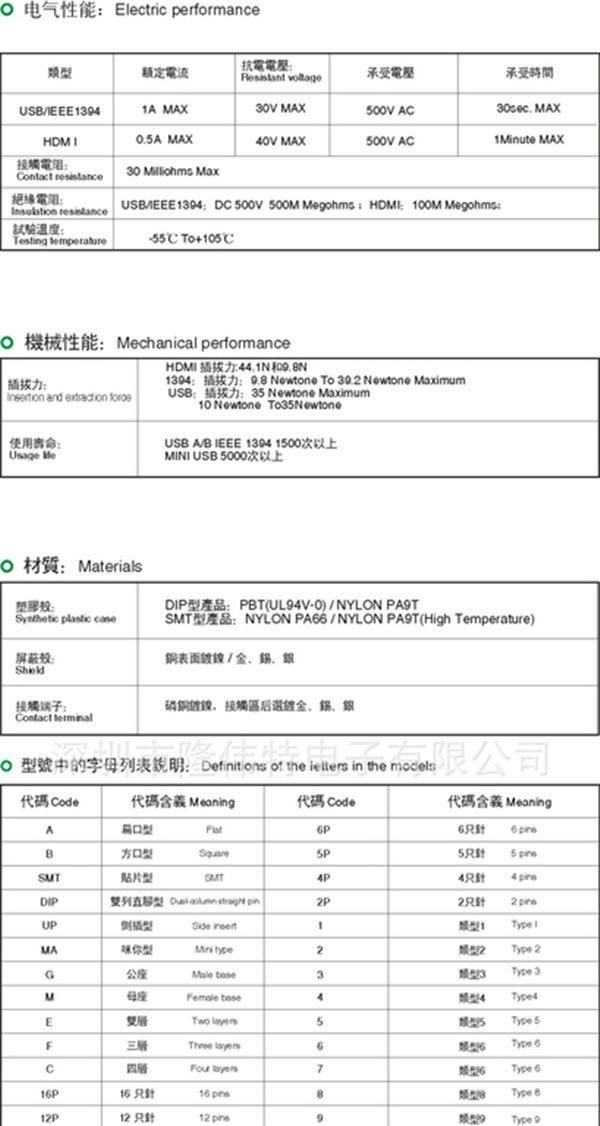 超低价格现货直销USB MINI5P母座 USB连接器产品齐全