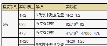 贴片电阻 0402 1.4R 4.53R 1.43R 4.64R 1.47R 4.75R 1.54R 4.87R 1.58R