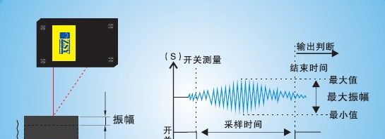 供应ZLDS100-2激光传感器测量铝合金工件截面轮廓 激光位移传感器