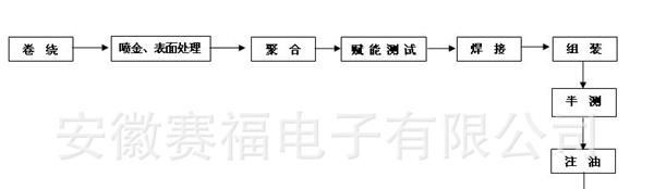 储能焊接机脉冲电容器1600KV 2400UF