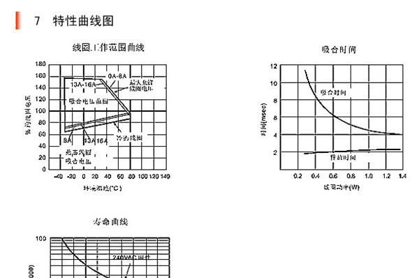 大量销售HRMF（HKE继电器），价格合理，质量稳定，欢迎采购！