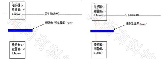 供应厚度传感器ZTMS08测电池极片厚度