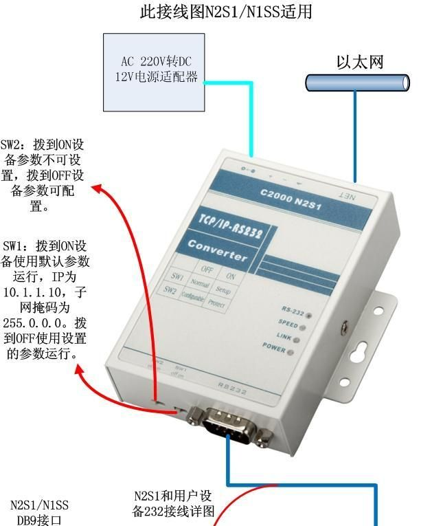 C2000 N2S1 RS232转RJ45，RJ45转232