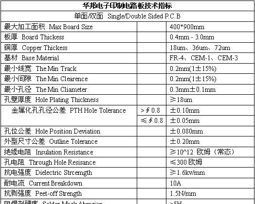 LED铝基板PCB/PCB线路板/PCB电路板加工/化金板