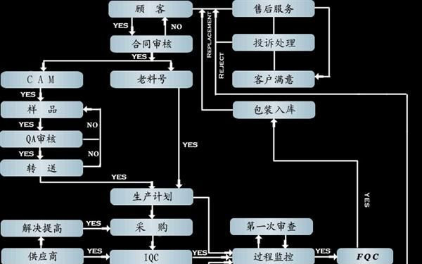 数字高频板,双面板，无铅喷锡FR-4板材
