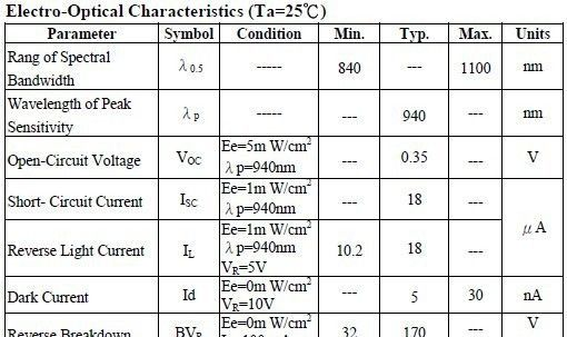 供应亿光红外线接收管PD438B 光敏二极管 亿光原装