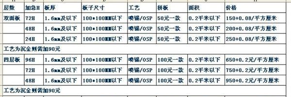 pcb电路板制作双面板打样PCB电路板加工电路板打样线路板打样