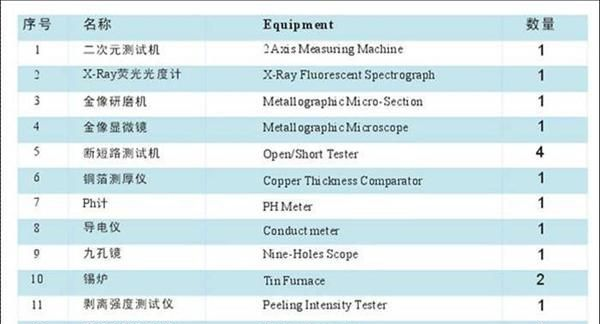 卖手机·数码相机·摄像头上用FPC