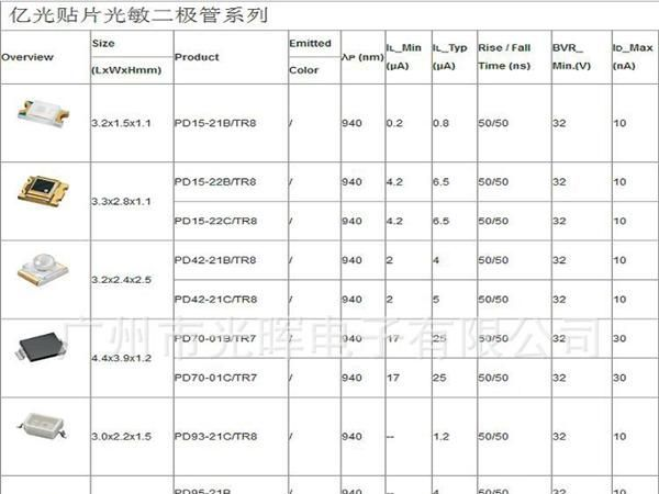 现货光敏二极管PD70-01B/TR7，亿光贴片发射接收对管，红外管