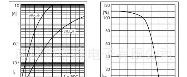 特快速贴片二极管US1M