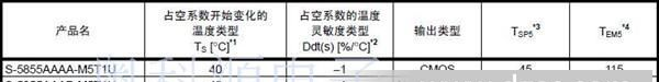 PWM输出温度传感器IC S-5855A系列:S-5855AACA-I4T1U 全新原装