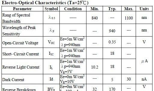 供应亿光红外线接收管PT204-6B 红外接收二极管