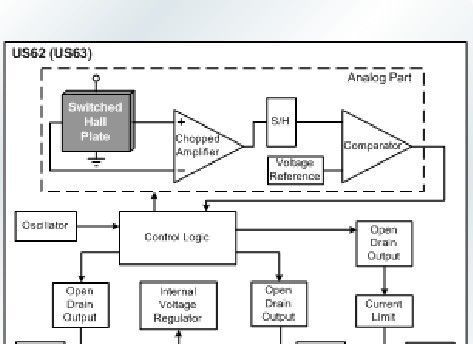 US62 双线圈风扇驱动器(转速计输出)