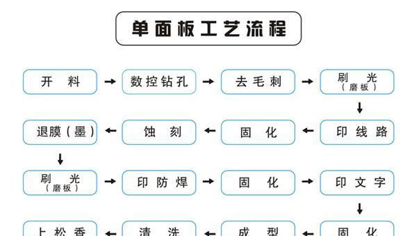 单面喷锡线路板/PCB电路板/线路板加工 pcb电路板