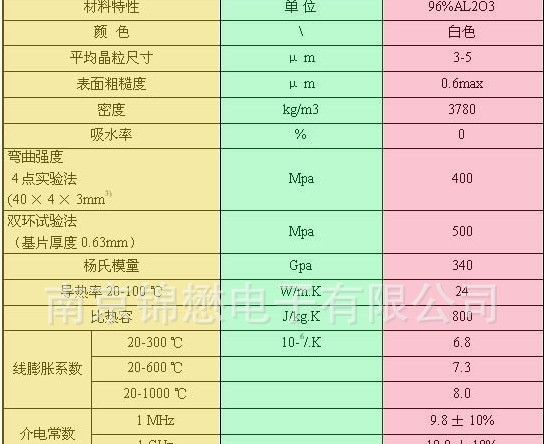 供应DBC光伏太阳能电池陶瓷覆铜电路板