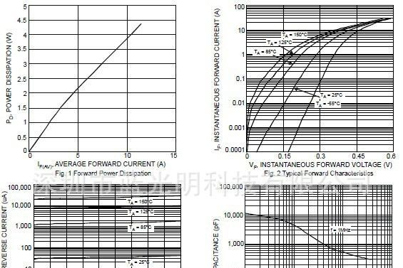 厂家直销低压降肖特基二极管LSL1045 TO－277 10A贴片二极管