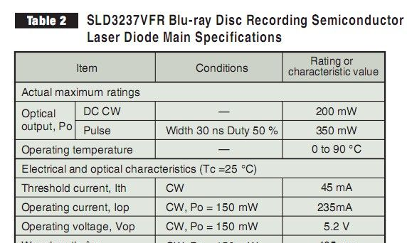 供应405nm 200mW索尼蓝紫光激光二极管SLD3237