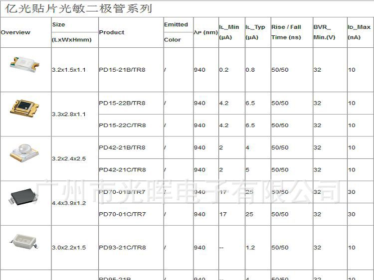 原装现货供应亿光贴片接收二极管PD15-22B/TR8，贴片红外线接收管，1205贴片接收管
