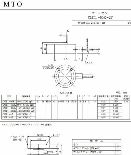 供应进口称重传感器CMT1│日本MTO进口压力传感器CMT1-1T