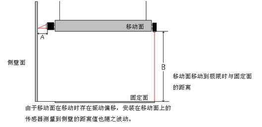 供应激光测距传感器 LDM4X测量机械移动面的行程