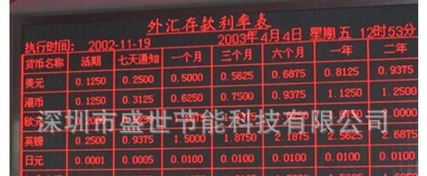 室内Φ3.75单红色LED显示屏