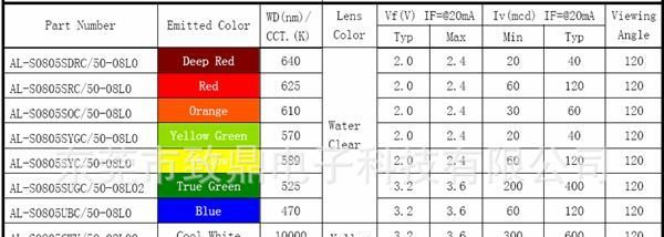 0805纯绿色贴片LED灯 0805贴片 led发光二极管/红的/黄的/白灯