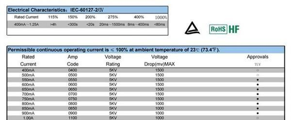 小型保险丝721/High　Voltage　Fuse