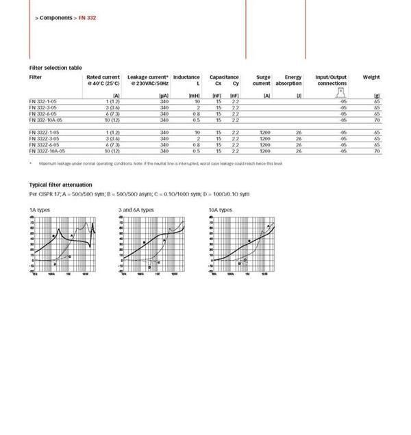 供应进口Schaffner夏弗纳电源滤波器FN332高性能单相滤波器1-10A