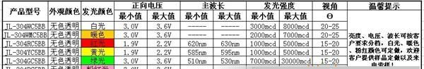 F3圆头无沿，方形LED。指示灯用 红 绿