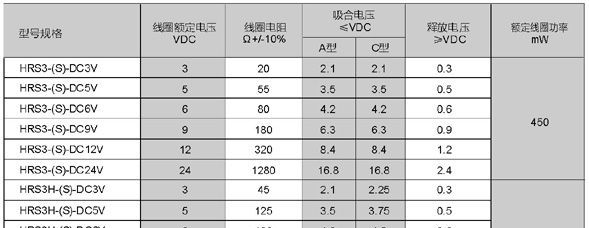 汽车生产厂家功率继电器HRS3