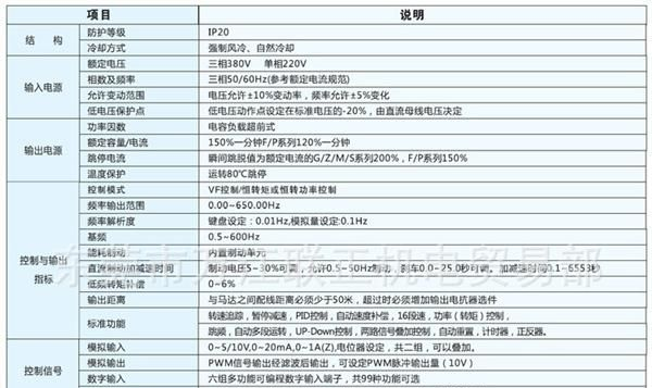 长期供应 进口变频器 电机变频器维修