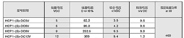 功率继电器HCP1