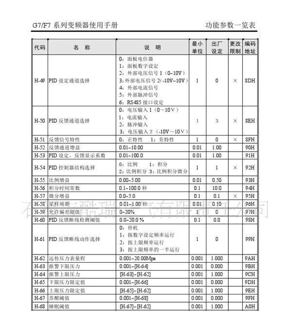 供应G7-4T0110高性能节能变频器
