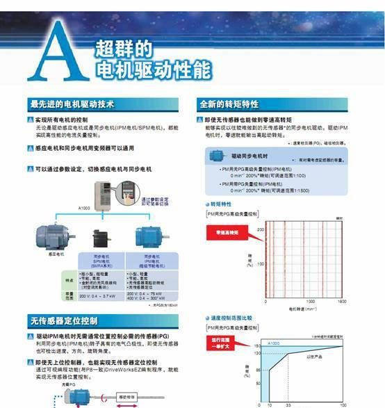 变频器-变频器代理-安川变频器