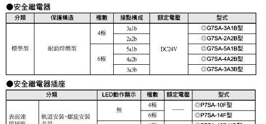 OMRON/欧姆龙 G7SA-3A1B G7SA-2A2B G7SA-5A1B 安全继电器
