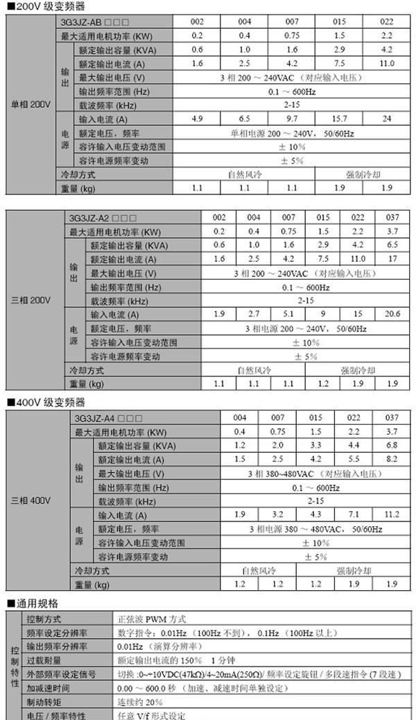 供应全新欧姆龙变频器3G3JZ-A4015