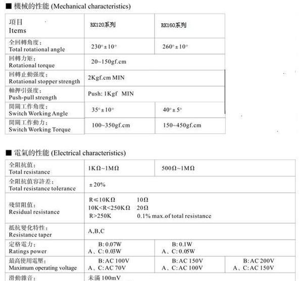 厂家直销 STD胜特达 16mm RK160单联 无开关 旋转电位器