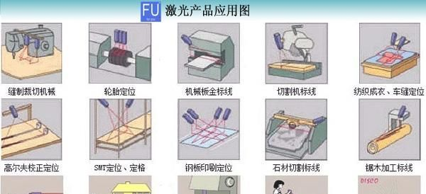 服装定位用一字红光定位灯 激光发射器