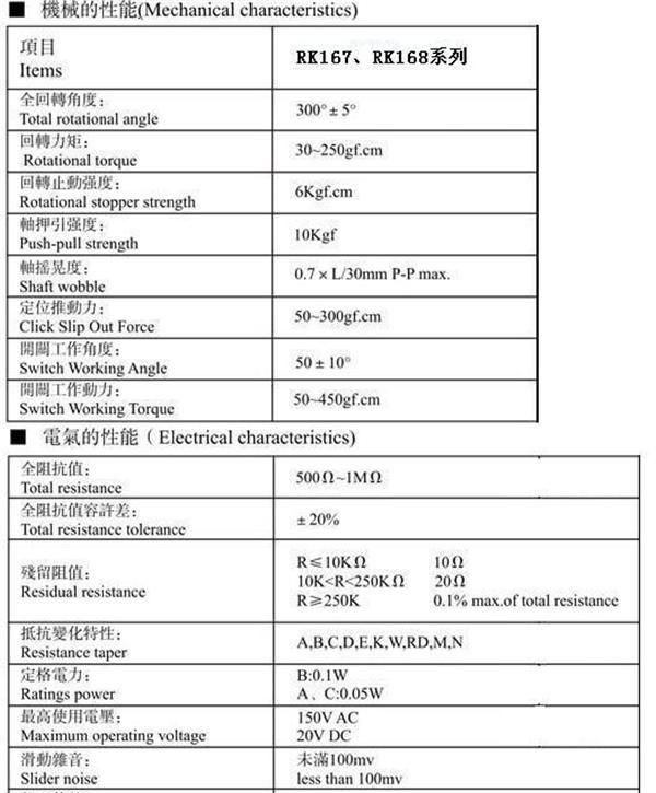 厂家直销 STD胜特达 16mm RK168单联 带开关 旋转电位器