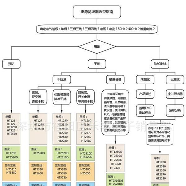 批发供应电源滤波器HT120-3-L8-D1 以面议价为准