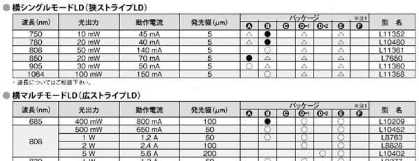 供应滨松激光二极管
