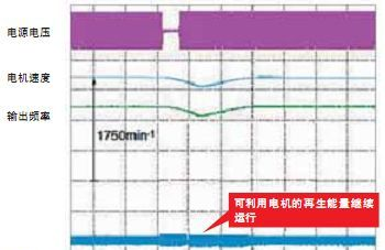 现货供应 安川变频器 CIMR-AB4A0002  矢量变频器 0.4KW变频器