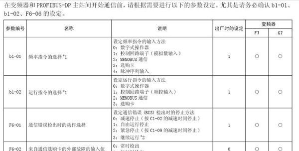供应安川变频器SI-P1卡